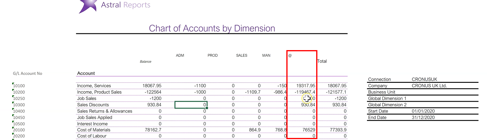 Astral Reports Chart of Accounts with Dimensions Figure 1.img